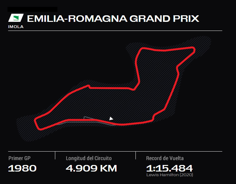 AUSTRALIA GRAND PRIX ONLYFANSF1